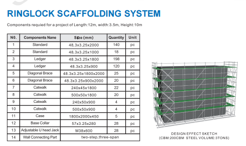 Ringlock Scaffolding System view 2
